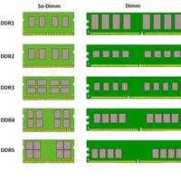Lotto RAM Usata – DDR2 / DDR3 / DDR4 varie