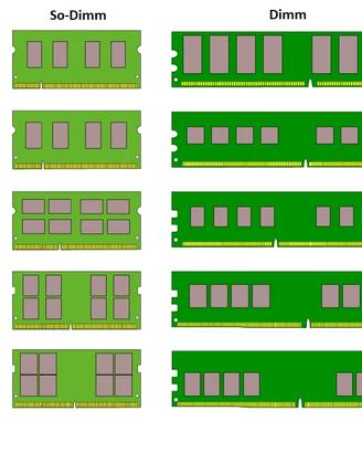 Lotto RAM Usata – DDR2 / DDR3 / DDR4 varie