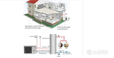 scaldabagno pompa di calore 80 litri