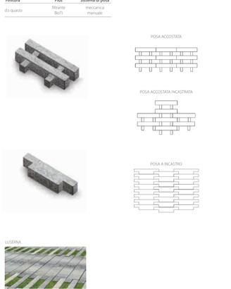 Autobloccanti 