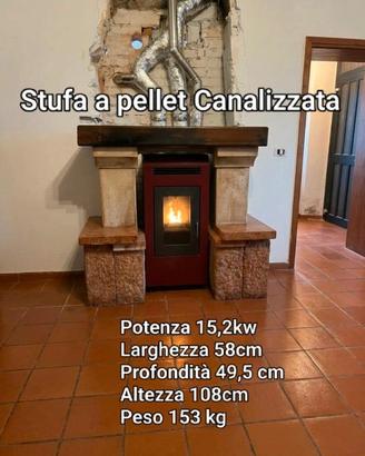 Stufa a Pellet Ardler Riscardamento