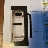 Set completo coltivazione idroponica