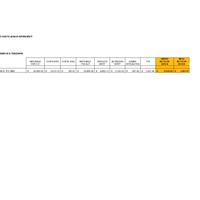 Calcolo costo dipendente - Excel per aziende