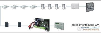 Antifurto CIA Serie XM