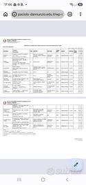 libri liceo scientifico paciolo d'annunzio