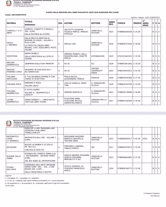 libri liceo scientifico paciolo d'annunzio