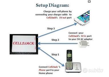 telefoni fissi su smartfone