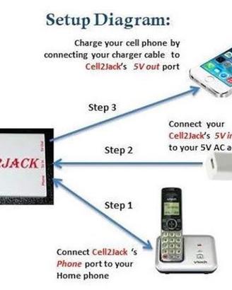 telefoni fissi su smartfone