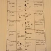 Roadbook Motorally Africani