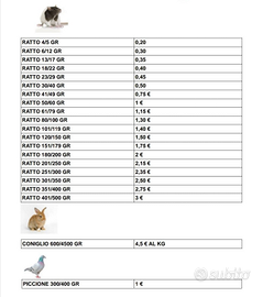 Topi ratti conigli piccioni e Terme della farina