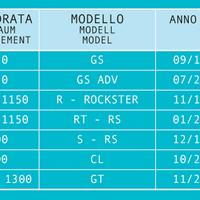 GTA70 acceleratore rapido BMW