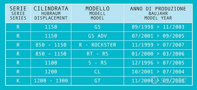 GTA70 acceleratore rapido BMW