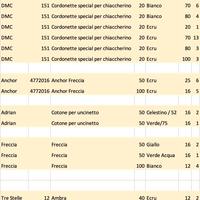 Stock 66 gomitoli Cotone uncinetto varie marche