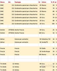Stock 66 gomitoli Cotone uncinetto varie marche