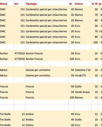 Stock 66 gomitoli Cotone uncinetto varie marche