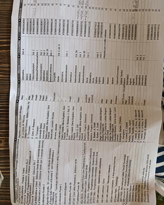 Malignani libri scolastici 