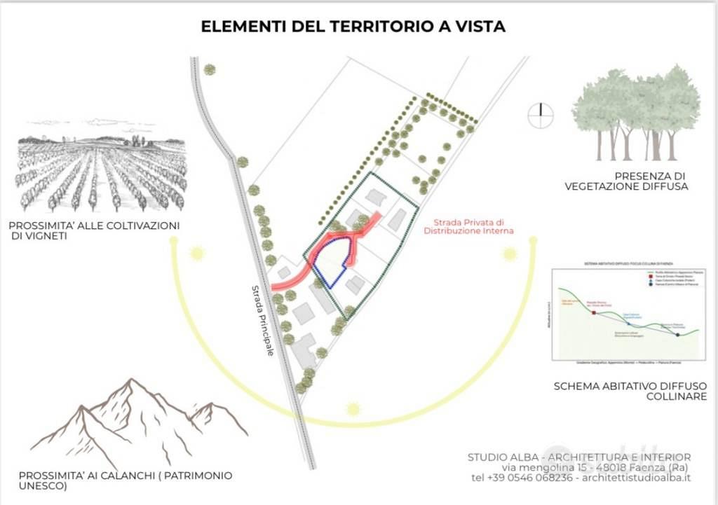 Terreno di 925 m² a Faenza - Vista 4