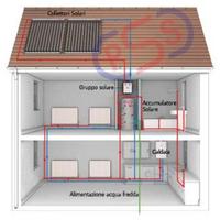 PANNELLO SOLARE A COLLETTORE SOTTOVUOTO