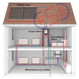 PANNELLO SOLARE A COLLETTORE SOTTOVUOTO