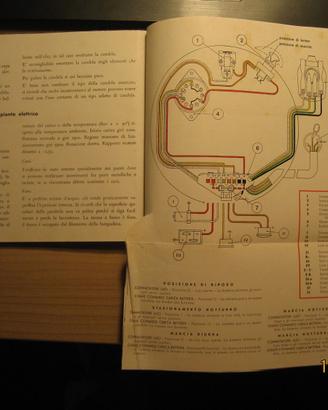 libretto smontaggio , controllo e manutemzione