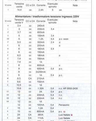 Alimentatori caricabatterie varie tensioni