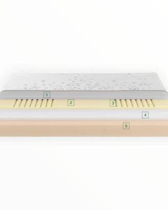 Materasso matrimoniale Dorsal