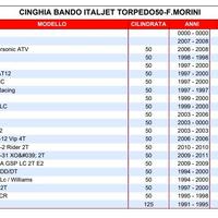 Ricambi Malaguti crosser Nuovi