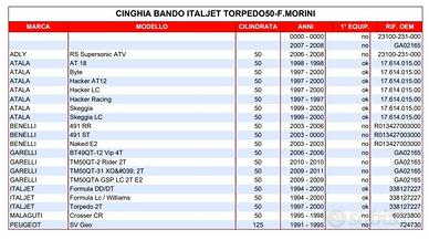 Ricambi Malaguti crosser Nuovi