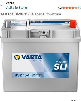 Batteria Varta per Mazda MX5 NC 20011