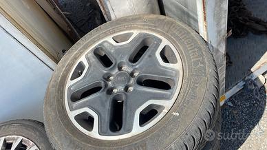 Cerchi compass renegade