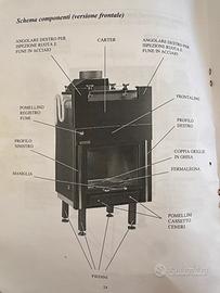 Termocamino klover 17kw