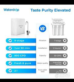 Waterdrop X8, sistema Osmosi Inversa 800 GPD,nuov 