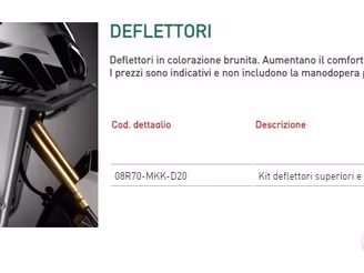 Deflettori originali AFRICA TWIN 1000 Adventure