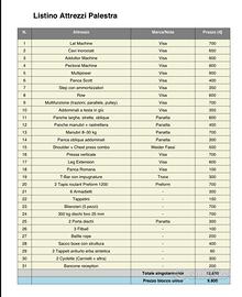 Intera attrezzatura completa per palestra