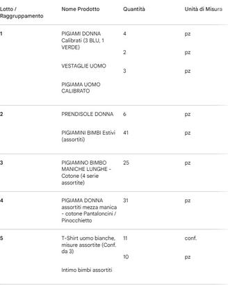 STOCK Pigiami/Intimo (1055 pezzi) - Nuovi