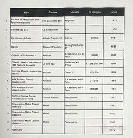 Vini d’epoca pregiati anni ‘50–‘80