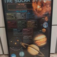Quadro Sistema Solare