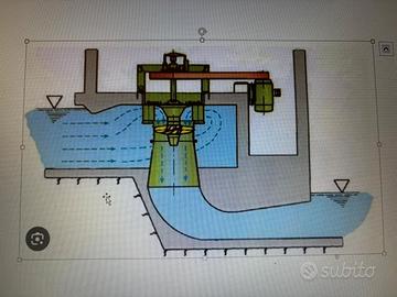 Turbina idroelettrica Kaplan