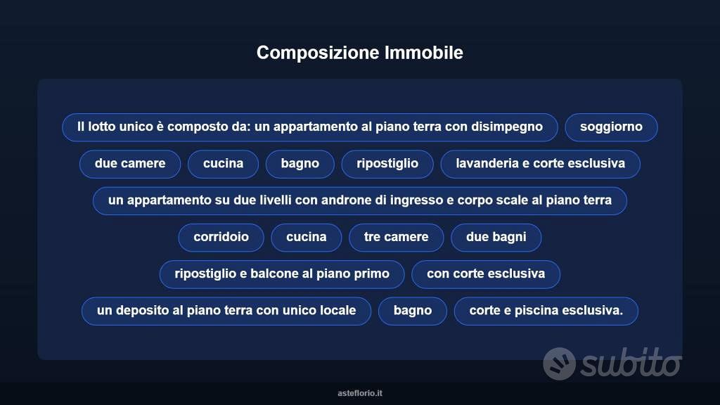 Appartamento – Eboli, Salerno - Altro