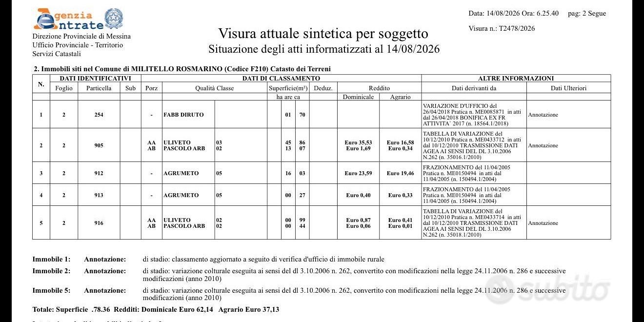 Terreno In C/da SAN GIORGIO MILITELLO (Me) - Vista 5