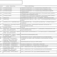 PETRARCA TRIESTE - Libri vari anni scolastici