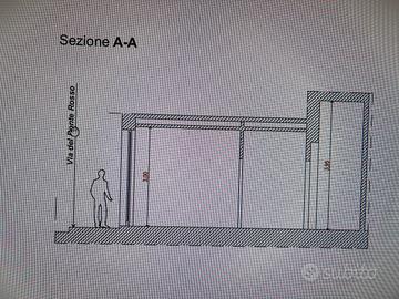 Fondo zono ponte rosso Firenze centro