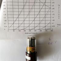 COPPIA VALVOLA VALVE TUBE NOS FIVRE 6SL7GT ABBINAT