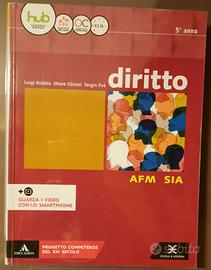 DIRITTO AFM SIA 5°anno