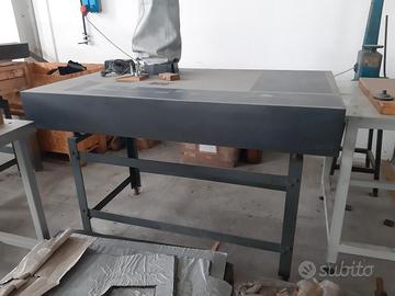 Piano di riscontro