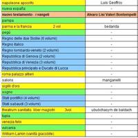 stock 60 titoli  volumi fmr @ anche singolarmente