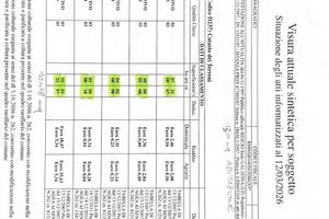 Terreno edificabile con fabbricato rurale