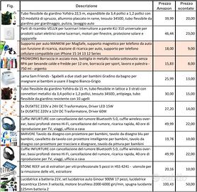 Oggettistica varia - Fai da te