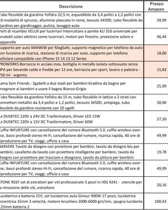 Oggettistica varia - Fai da te