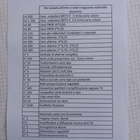 Materiale elettrico